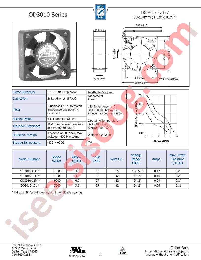 OD3010-12H