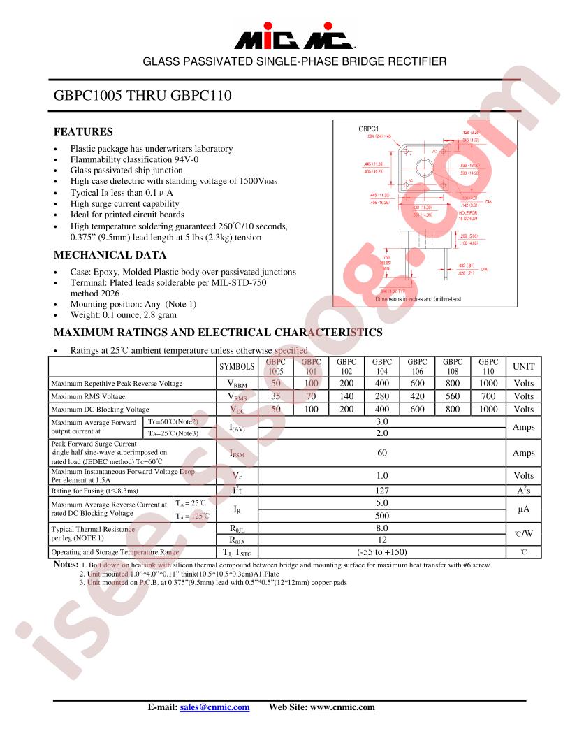 GBPC1005