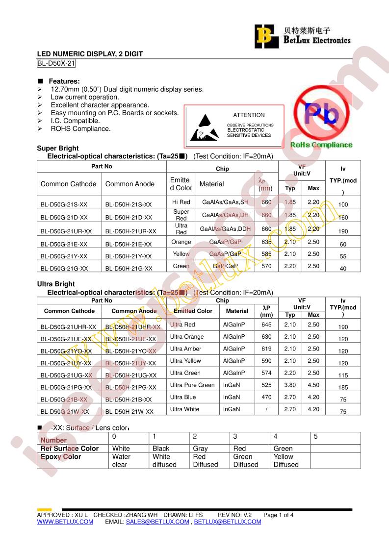 BL-D50H-21UY