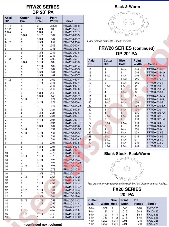 FRW20-500-5