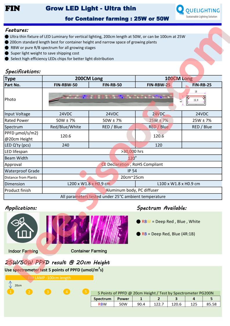 FIN-RBW-50