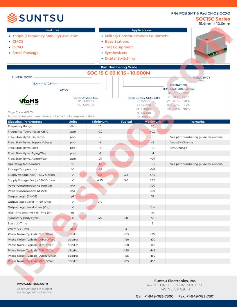 SOC15C03K05