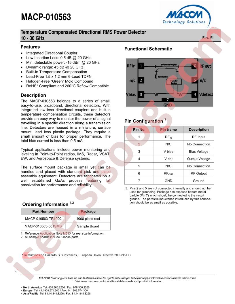 MACP-010563