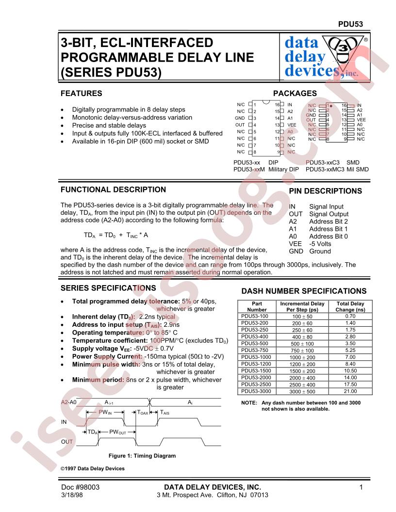 PDU53