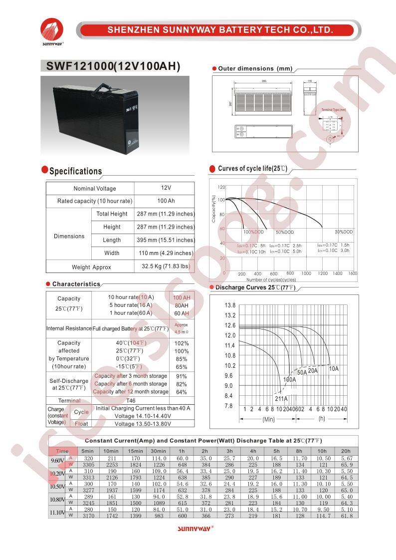 SWF121000_17