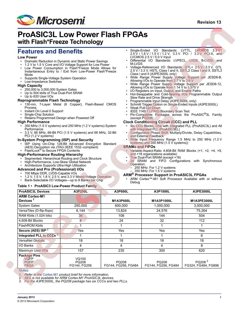 A3PE3000L-1FG484I