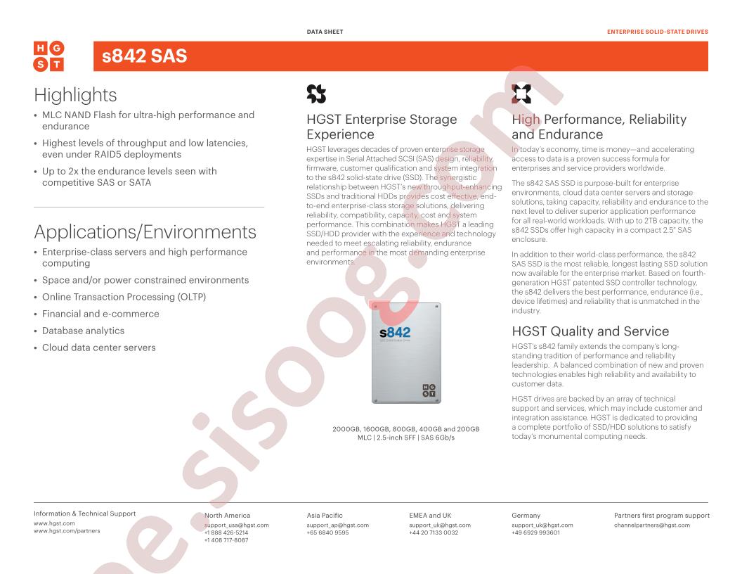 S842E1600M2