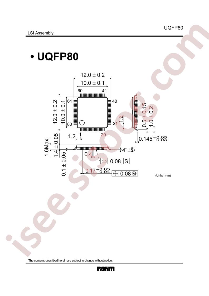 UQFP80