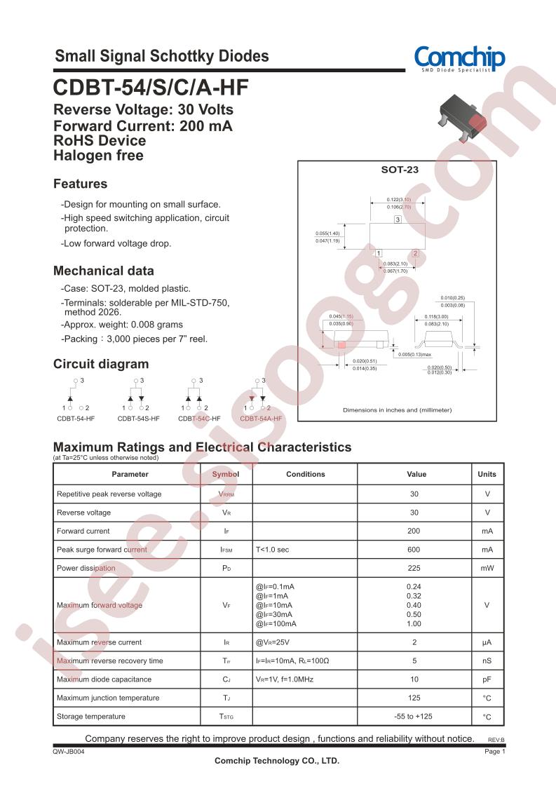 CDBT-C-HF