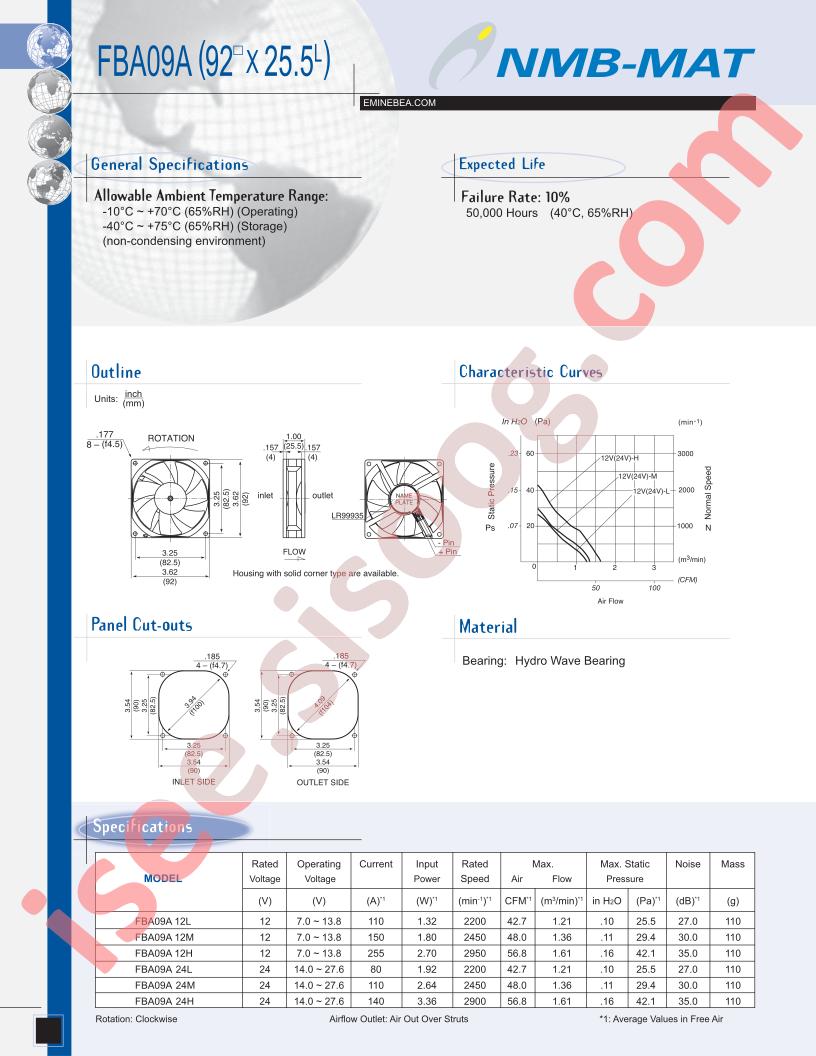 FBA12A05L1SB