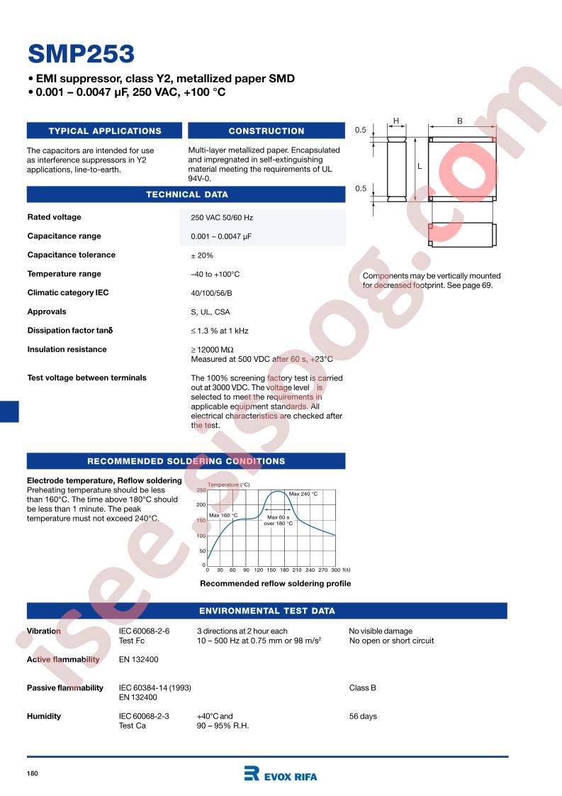SMP253MA4150M