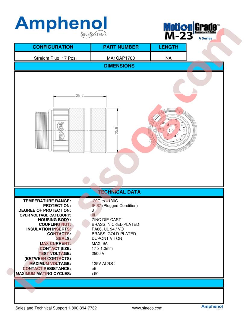 MA1CAP1700