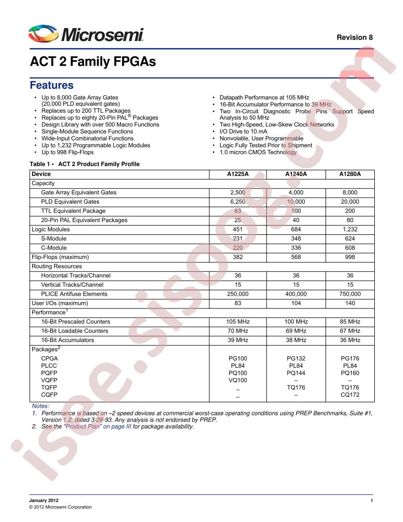 A1225A-1PL160I
