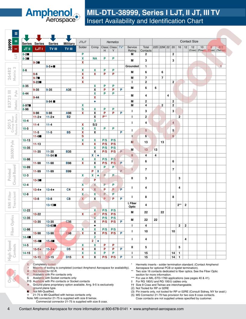 MS27473T8F98S