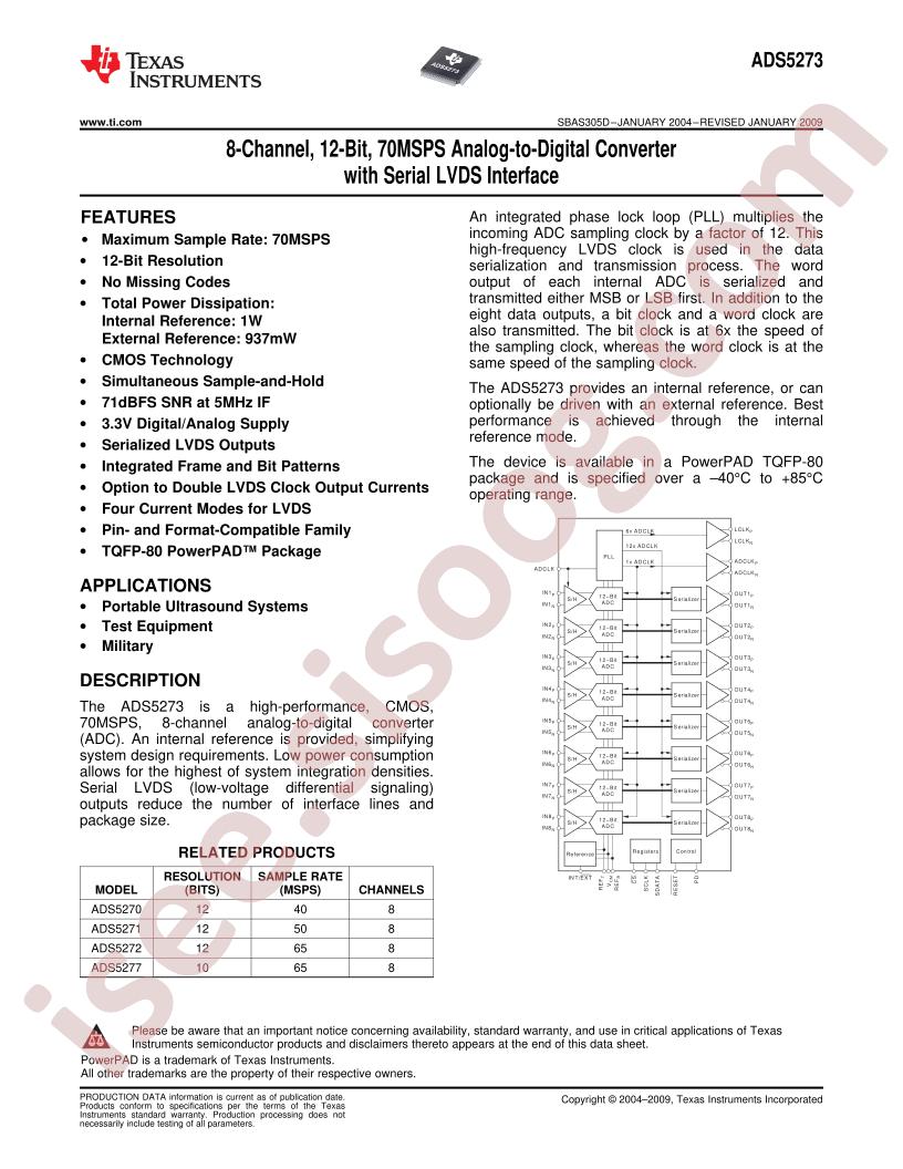 ADS5273IPFPG4