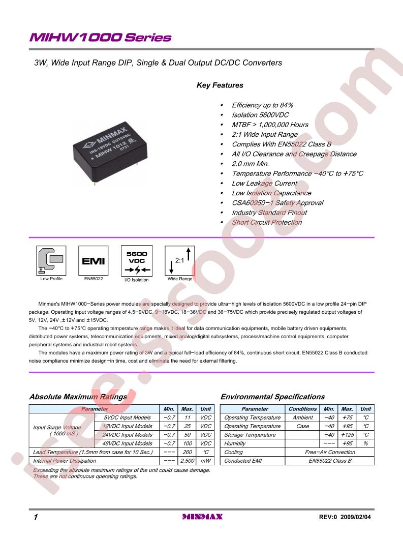 MIHW1028