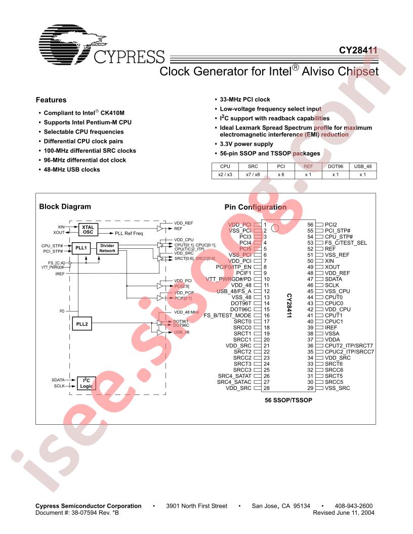 CY28411