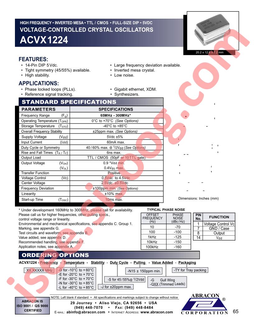 ACVX1224