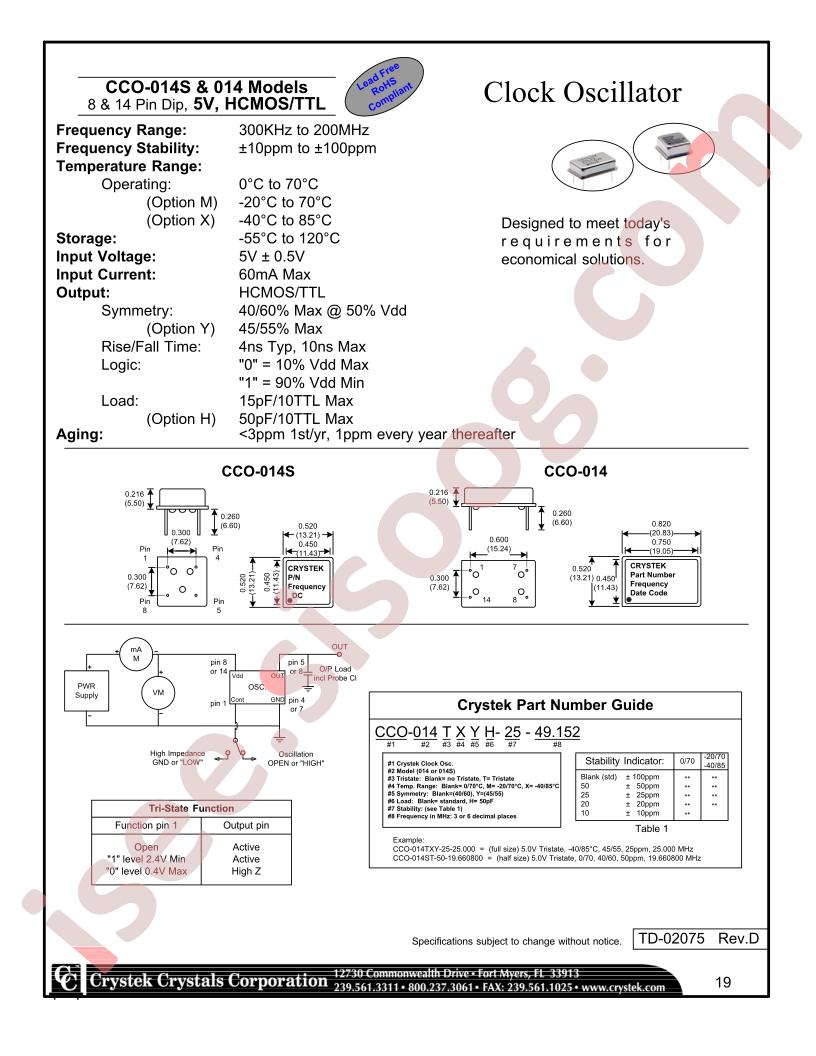 CCO-014T-50-49.152