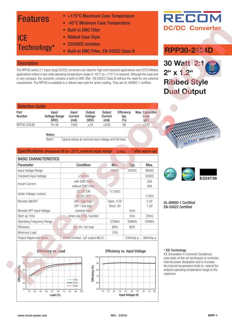 RPP30-2424D