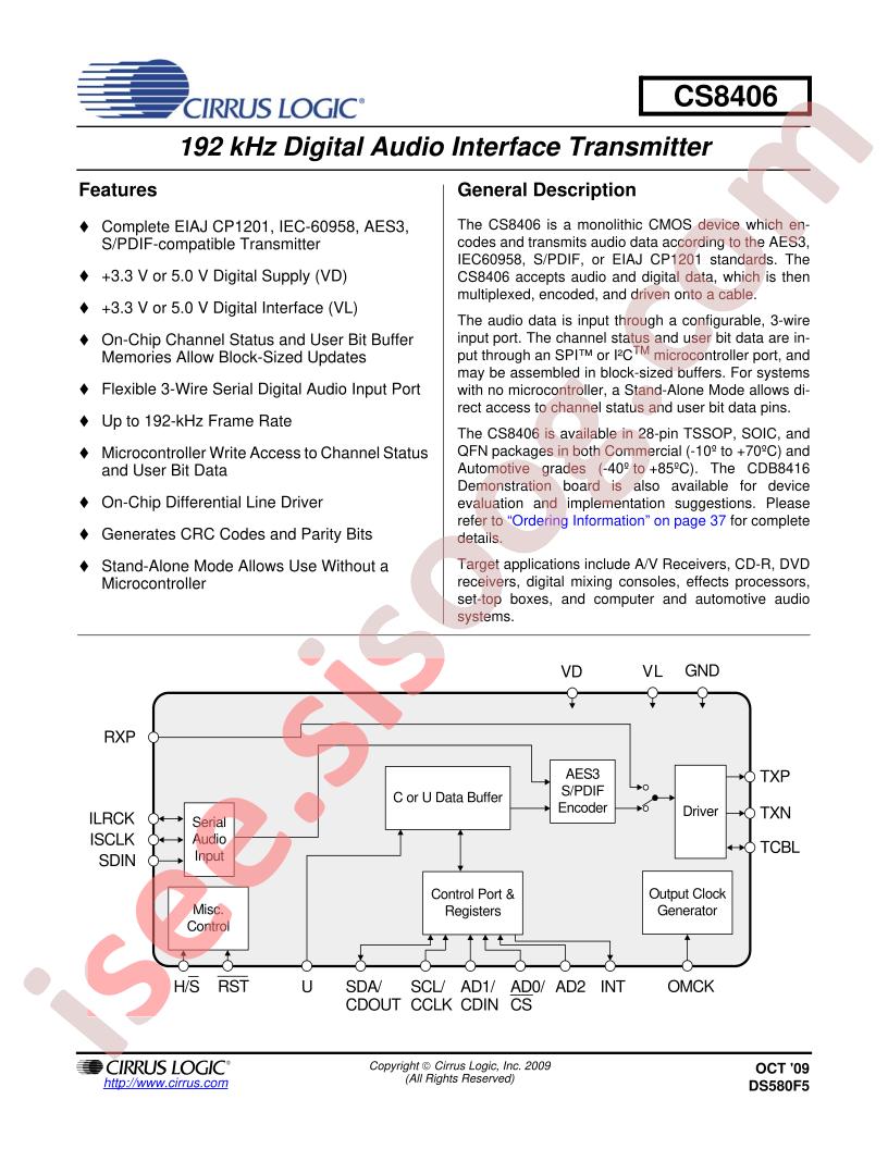 CS8406-CSZR