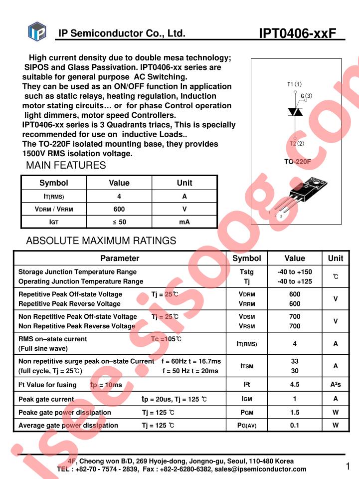 IPT0406-18F