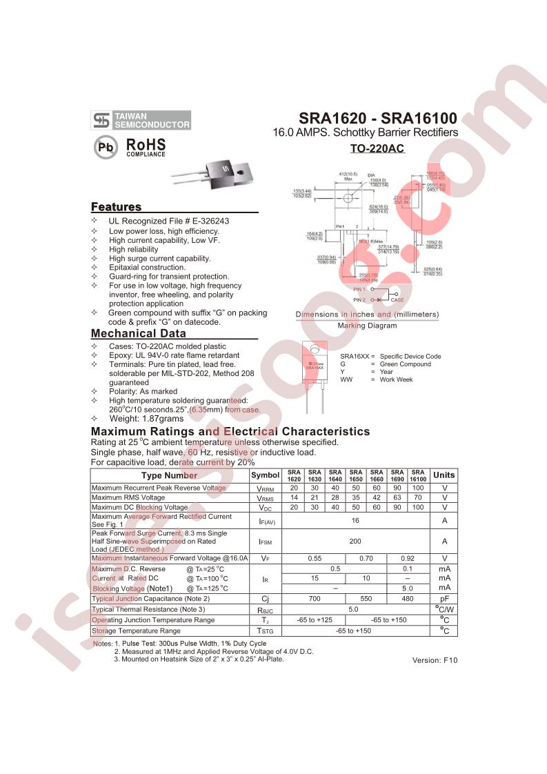 SRA1620