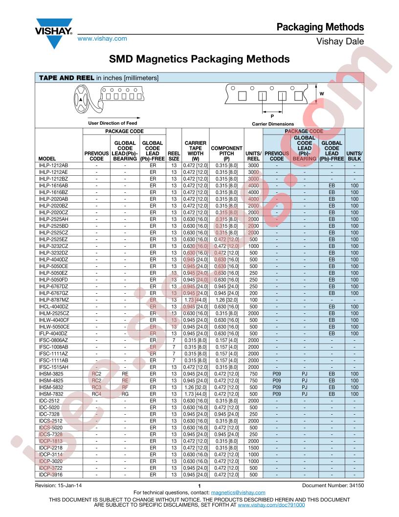 LPE-3325-CST