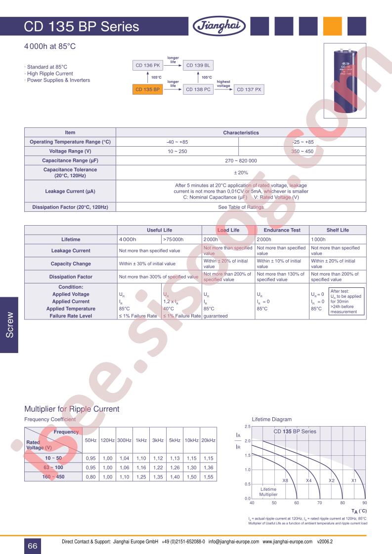 CD135BP