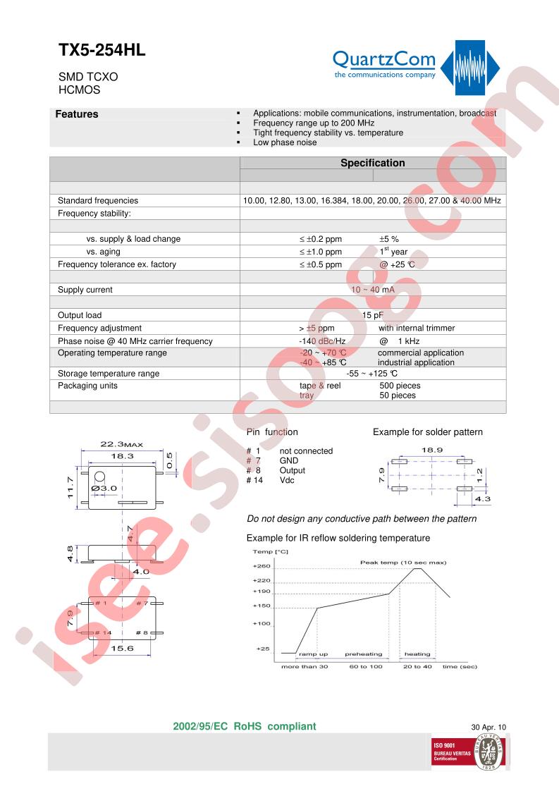 TX5-254HL