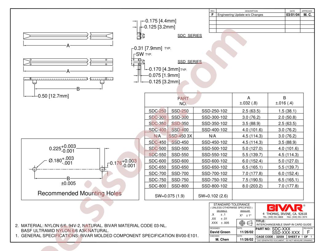 SDC-600
