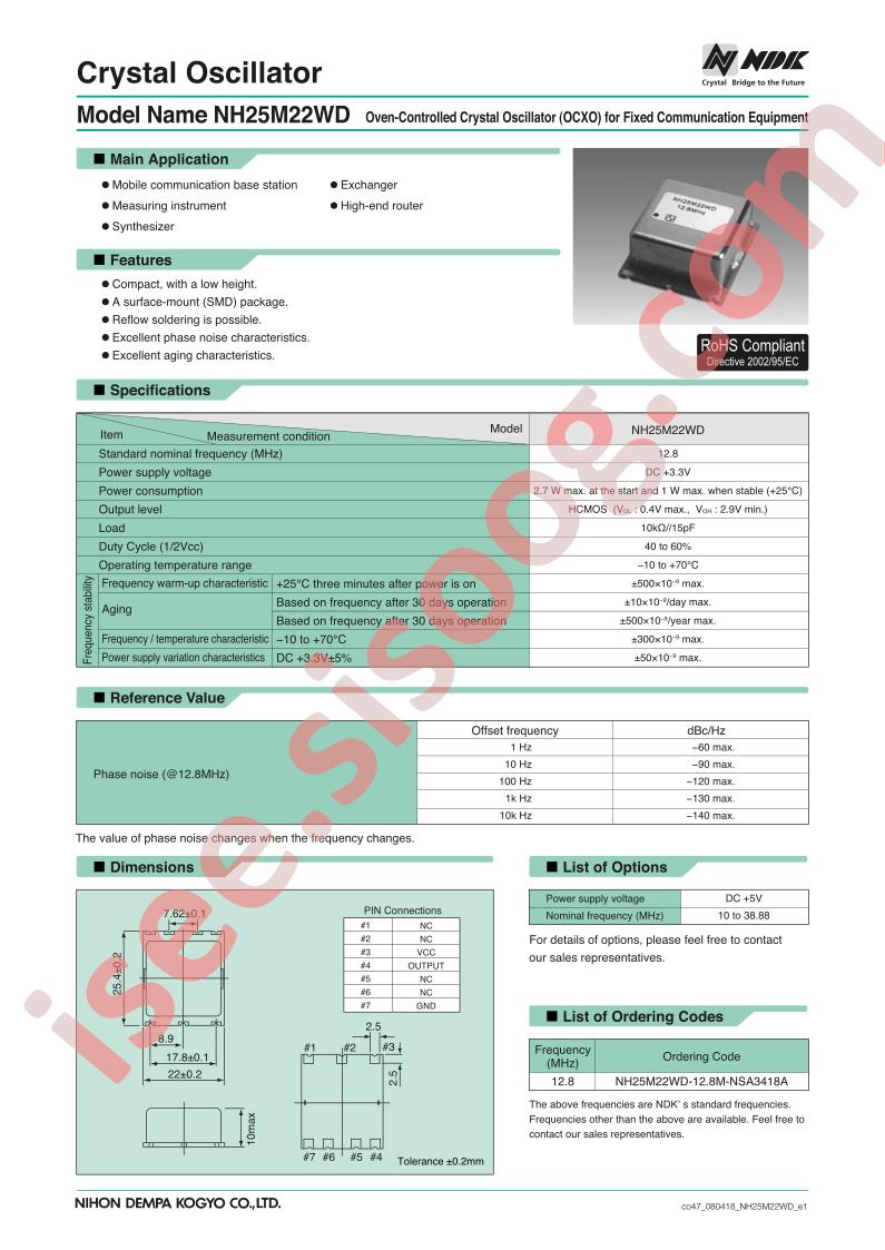NH25M22WD-12.8M-NSA3418A