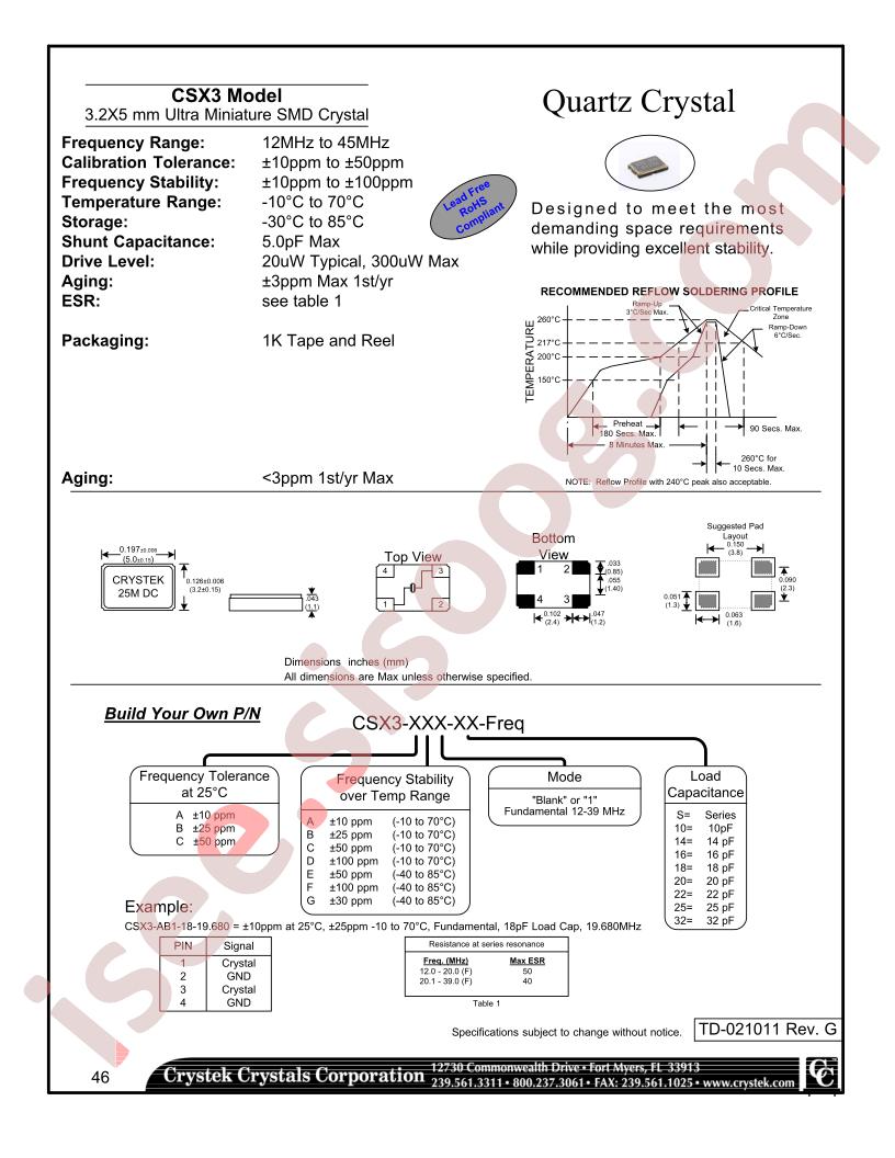 CSX3-AD1-32