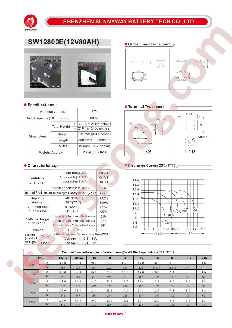 SW12800E_17