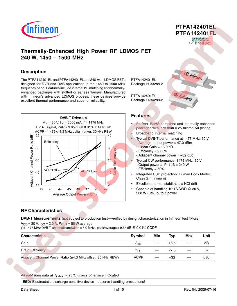 PTFA142401EL