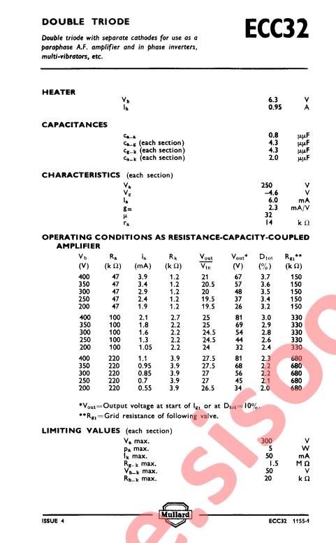 ECC32