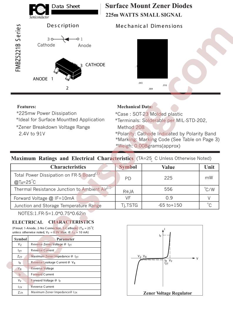 FMBZ5265BLT1