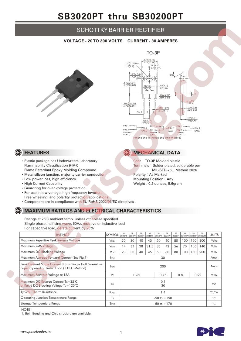 SB30150PT