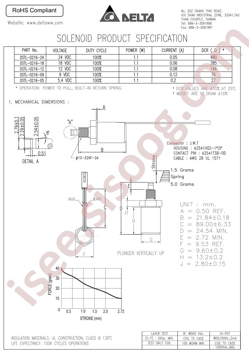 DSTL-0216-18