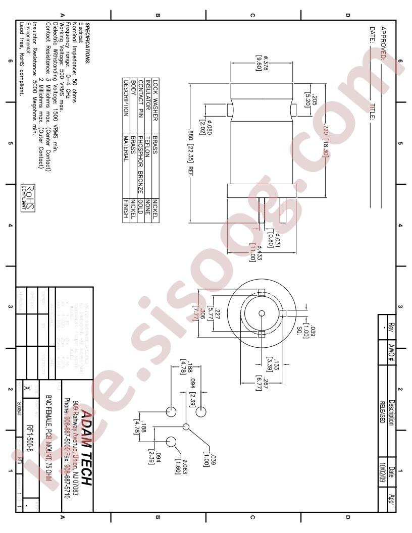 RF1-500-8