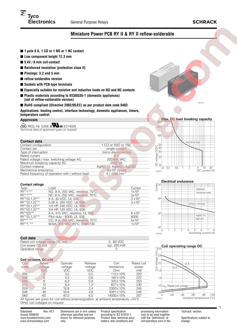 RYA30048