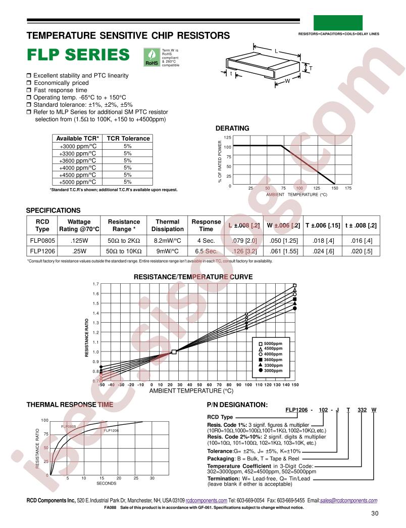 FC1206-103-GT302