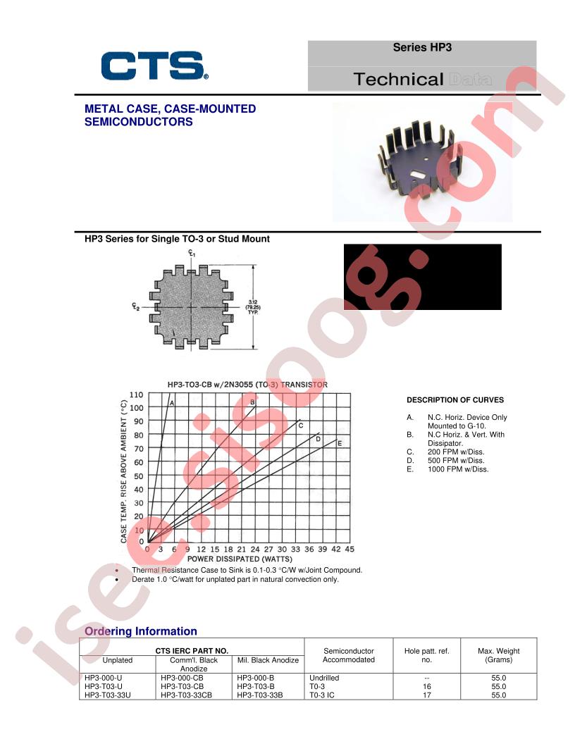 HP3-T015-CB