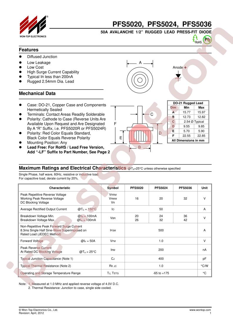PFS5020