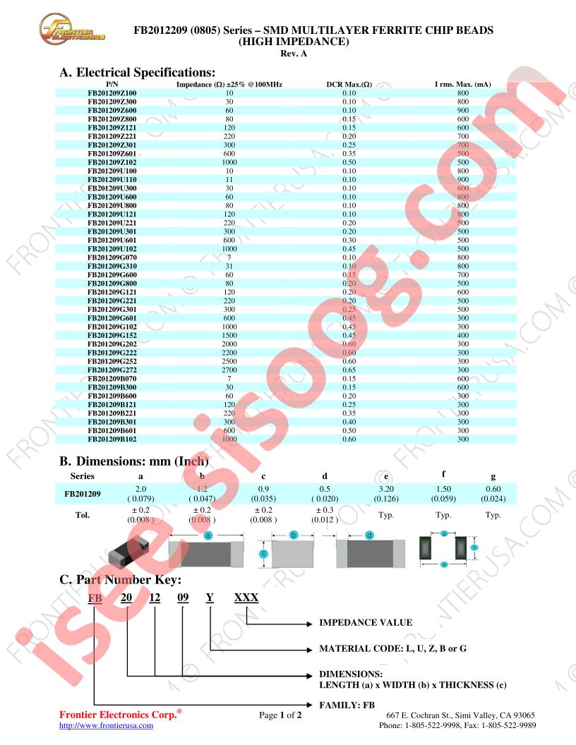 FB201209B300