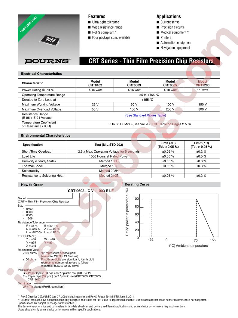 CRT1206-BV-1003GLF