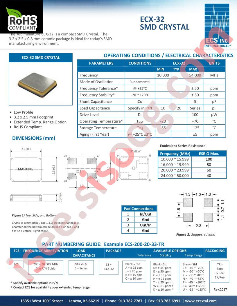 ECS-200-2033RDM-TR