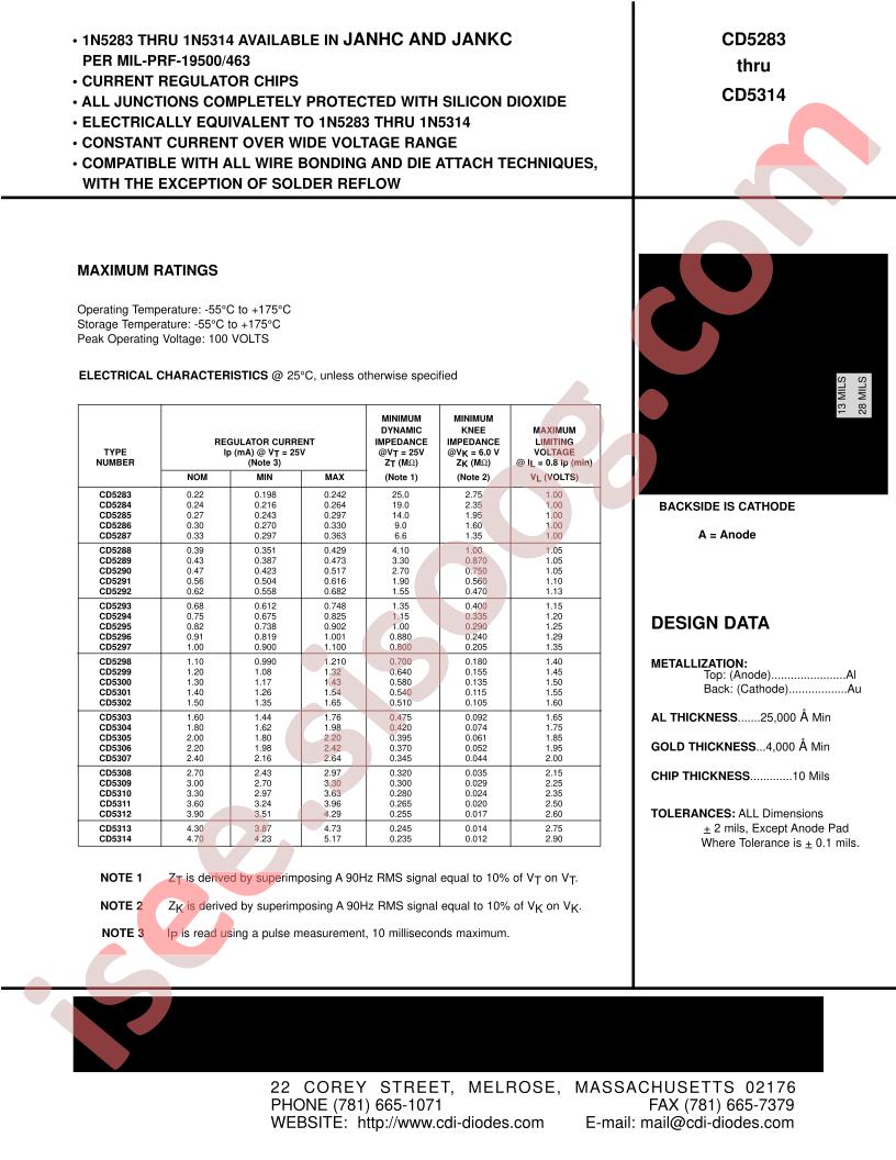 CD5283