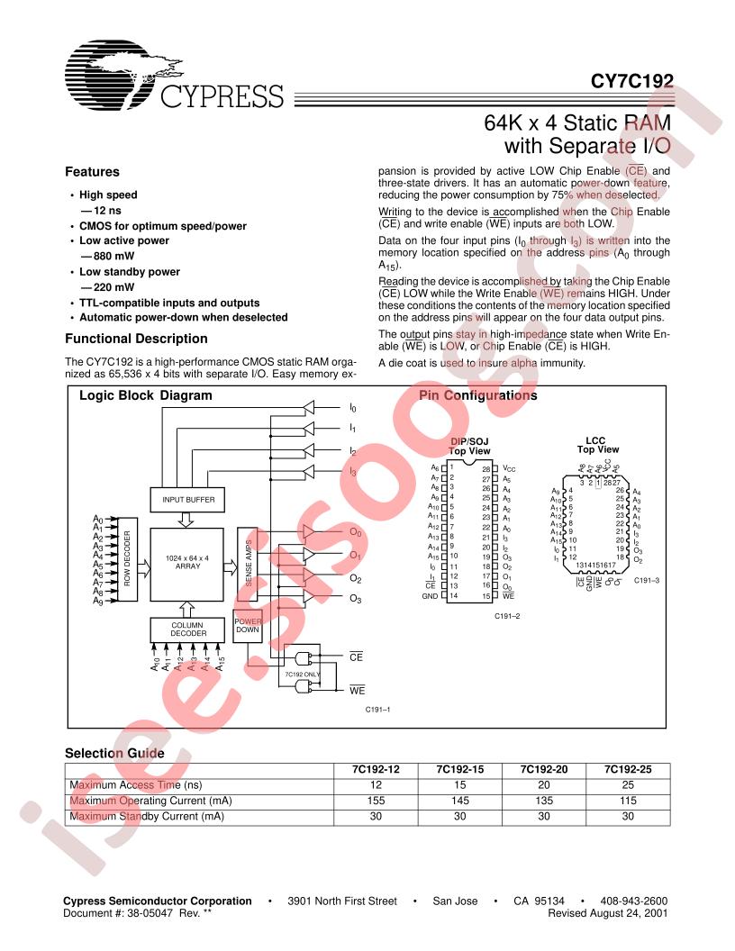 CY7C192-15PC