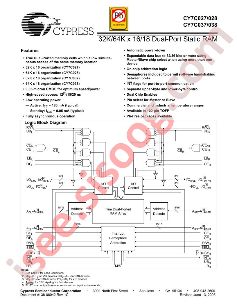 CY7C028-12AC